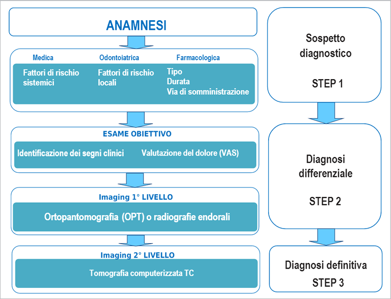 onj-workflow_1